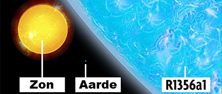 De grootte van de zon in verhouding tot een van de grotere sterren